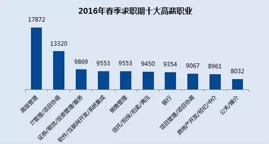 看過來，這些才是真正的對口職業(yè)！