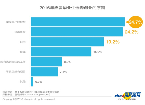 畢業(yè)生迎來了更加復雜的就業(yè)形勢