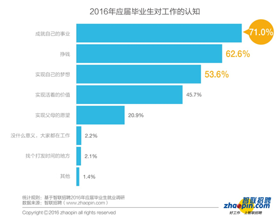 畢業(yè)生迎來了更加復雜的就業(yè)形勢
