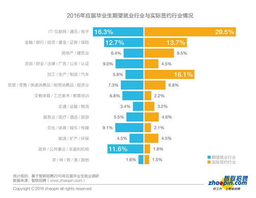 畢業(yè)生迎來了更加復雜的就業(yè)形勢