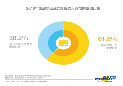 畢業(yè)生迎來了更加復雜的就業(yè)形勢