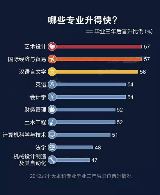 今年熱門(mén)和冷門(mén)職業(yè)竟是... 