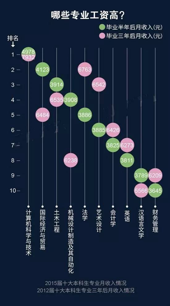 今年熱門(mén)和冷門(mén)職業(yè)竟是... 