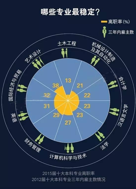 今年熱門(mén)和冷門(mén)職業(yè)竟是... 