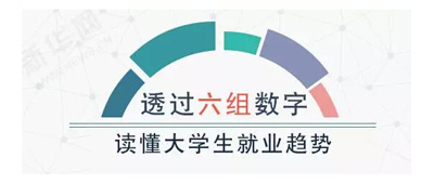 六組數(shù)字讀懂大學生就業(yè)趨勢！