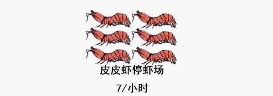 最近刷屏的“皮皮蝦”你知道是什么梗嗎？來，走起