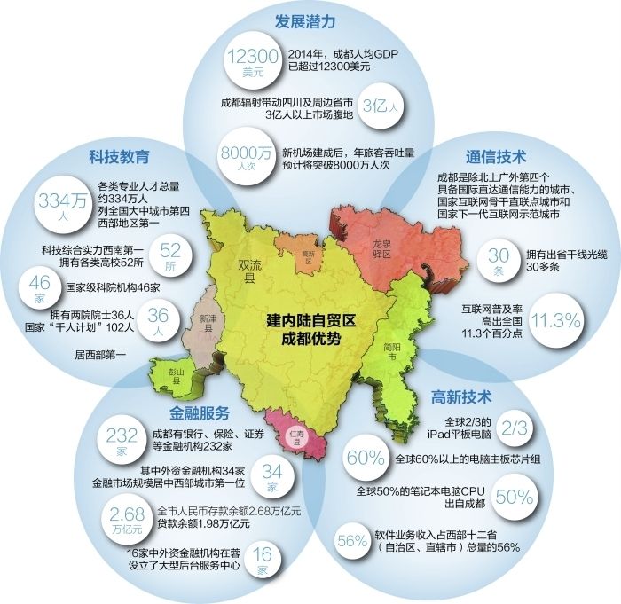四川自貿(mào)區(qū)來了！