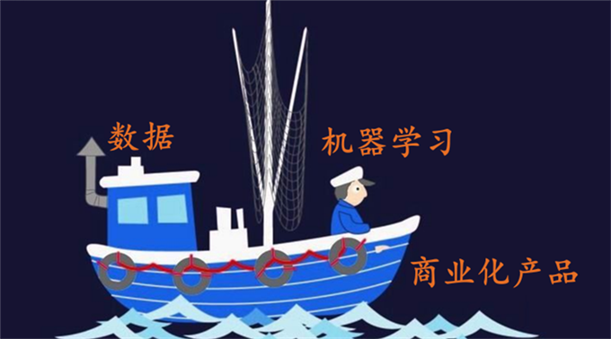 360首席架構(gòu)師，帶你玩轉(zhuǎn)大數(shù)據(jù)