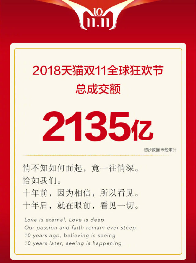 越專業(yè)，越出色|嗨爆雙十一！四川新華電腦學(xué)院電商合作項(xiàng)目突破1億！