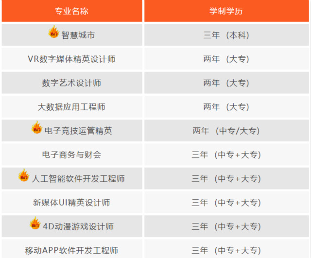 2019四川新華電腦學院十大專業(yè)全面亮相！預報名通道全面開啟啦！