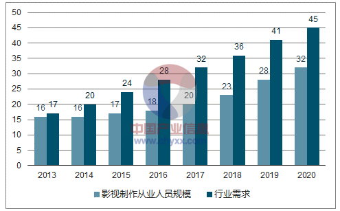 4D游戲動漫設計師行業(yè)發(fā)展現(xiàn)狀及發(fā)展趨勢分析