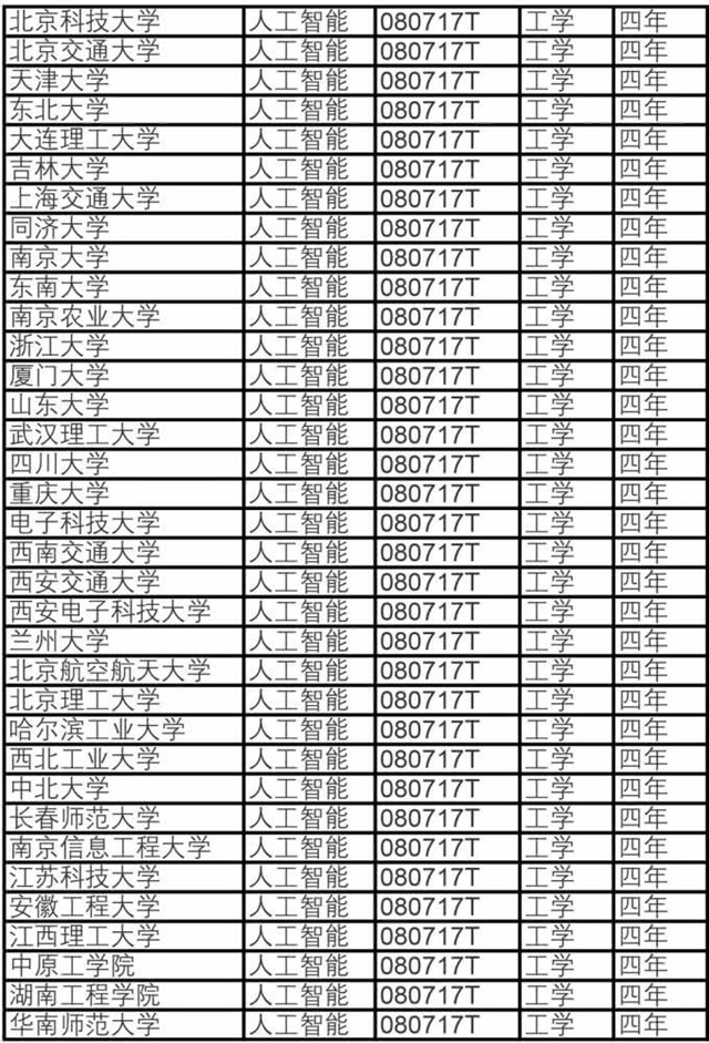 國家大力推廣人工智能等科學(xué)教育，你準(zhǔn)備好了嗎？