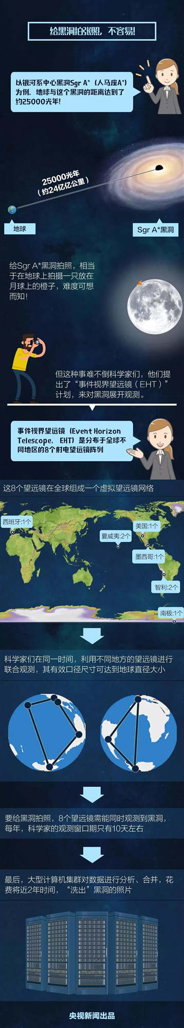 一張圖告訴你黑洞到底是什么？我們成為史上首批看到黑洞的人類
