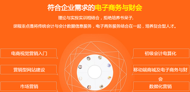 學(xué)電子商務(wù)怎么樣？好不好就業(yè)？