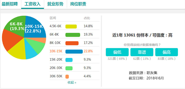學(xué)電子商務(wù)怎么樣？好不好就業(yè)？