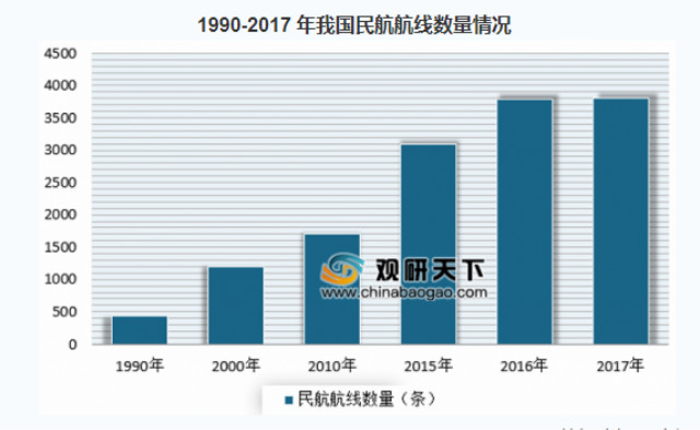 逐夢航空，從這里啟航！