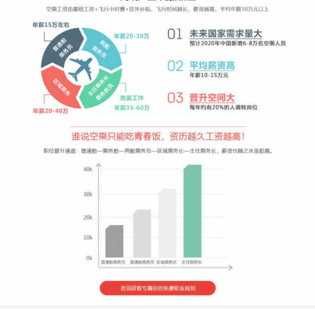 逐夢航空，從這里啟航！