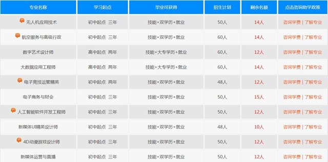 十大新專業(yè)亮相，春招報(bào)名通道已火熱開啟