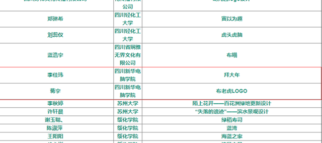 抓住2019年的尾巴，新華師生再將一波榮譽(yù)收入囊中