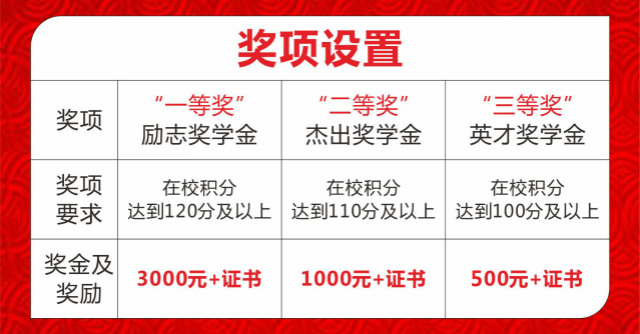 “獎(jiǎng)助勤勉”新華關(guān)愛(ài)，讓你的技能夢(mèng)飛得更遠(yuǎn)