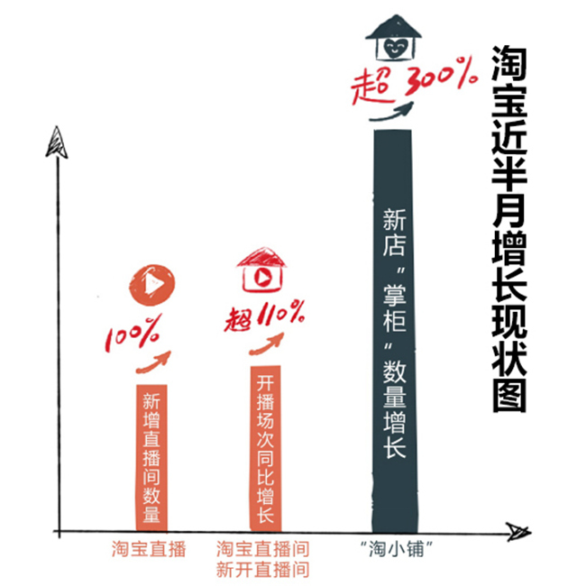 2020,互聯(lián)網(wǎng)人才迎來發(fā)展新機(jī)遇