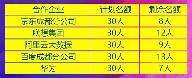 三月報名不算早，春季入學(xué)有優(yōu)勢