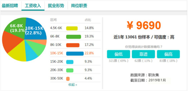 【媒體關(guān)注】電商新興業(yè)態(tài)大有可為，學(xué)電商來新華！