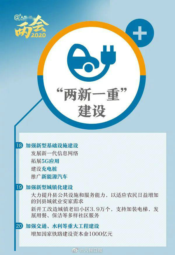 “兩會”告訴我們：這兩大熱門專業(yè)要吃香了！