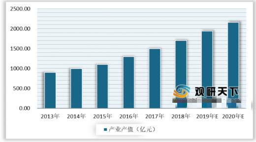 《姜子牙》票房四天破10億！背后竟隱藏了一個高薪職業(yè)！ 