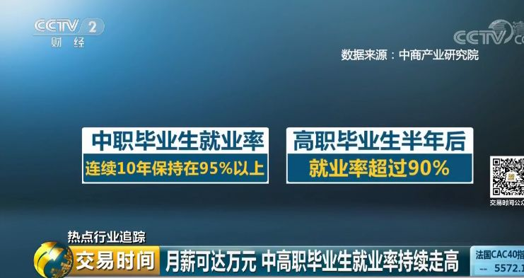 就業(yè)薪資屢創(chuàng)新高，學(xué)技正當(dāng)時(shí)，來(lái)年三月好就業(yè)