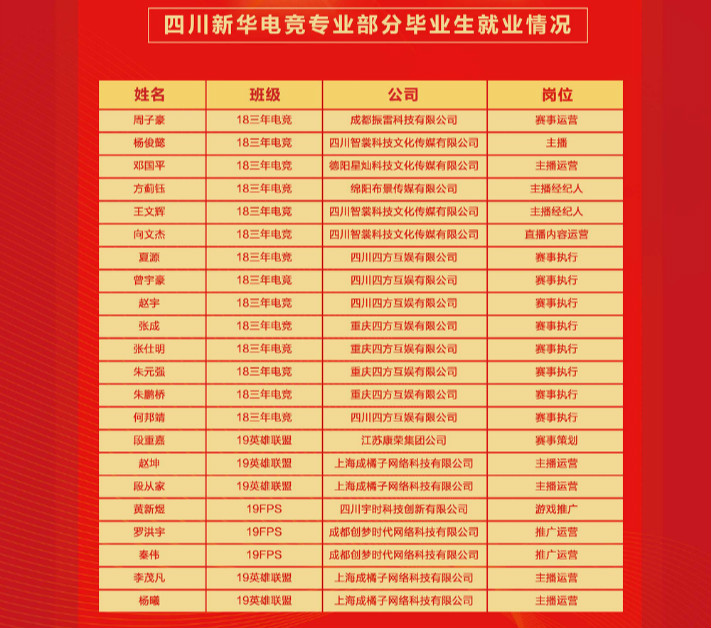 搶搶搶！雙十一學(xué)電商來(lái)新華搶名額