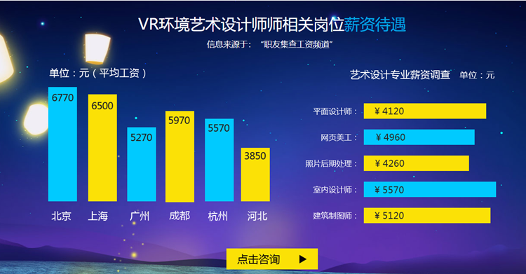 想學(xué)設(shè)計(jì)，就業(yè)前景如何？網(wǎng)頁美工與UI設(shè)計(jì)師有何區(qū)別？