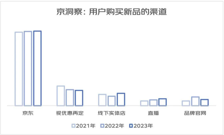 京東618超75%消費者關注，超好前景“職”等你來！