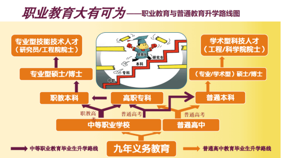 中職生升學(xué)難？一文帶你看中職生升學(xué)十大途徑