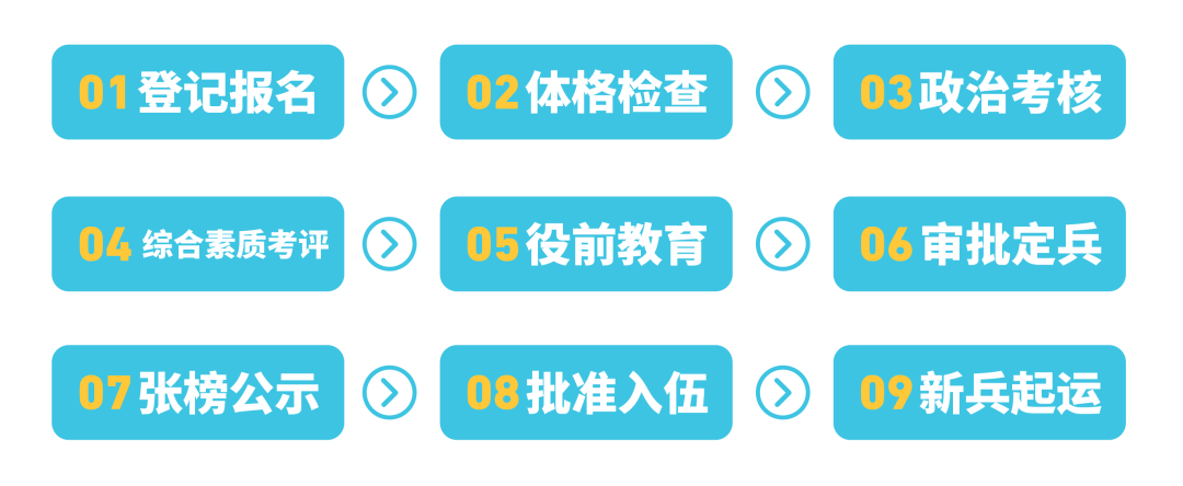 趁青春，到軍營(yíng)，2024征兵報(bào)名已經(jīng)開(kāi)始啦！