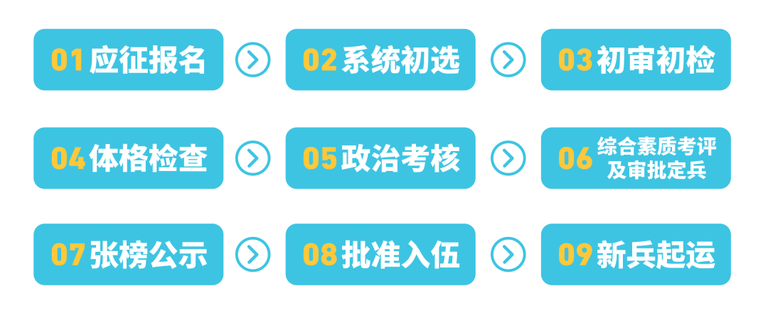 趁青春，到軍營(yíng)，2024征兵報(bào)名已經(jīng)開(kāi)始啦！