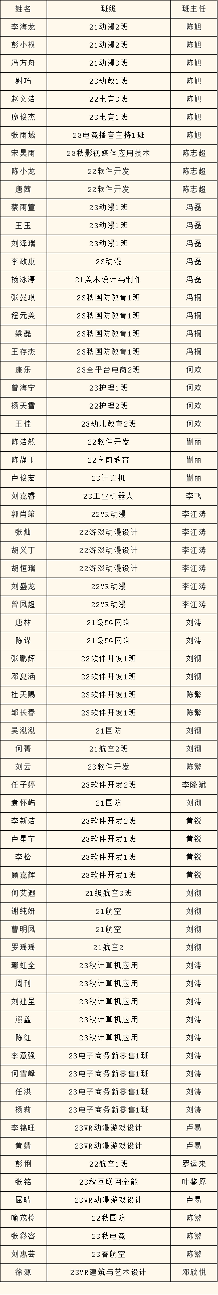 2023年度優(yōu)生優(yōu)干評選重磅出爐！