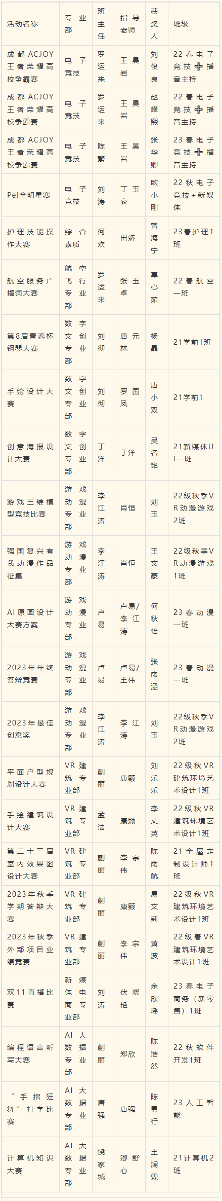 2023年度優(yōu)生優(yōu)干評選重磅出爐！
