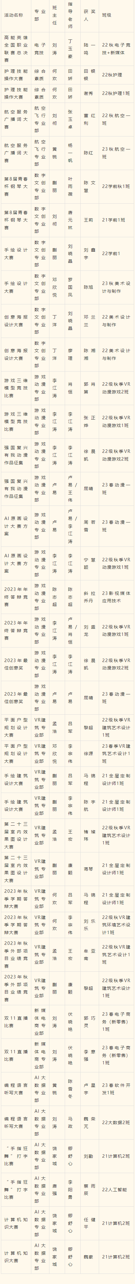 2023年度優(yōu)生優(yōu)干評選重磅出爐！