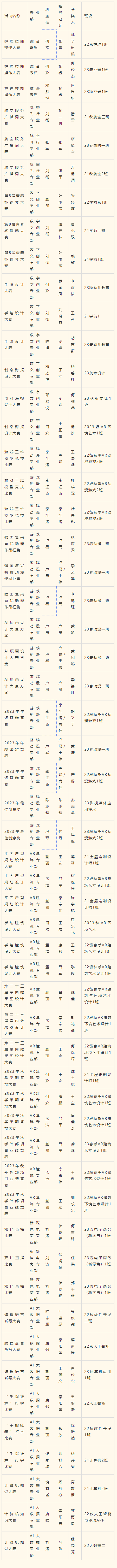 2023年度優(yōu)生優(yōu)干評選重磅出爐！
