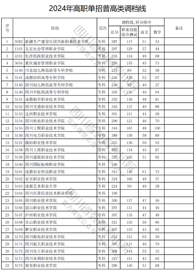 被調(diào)檔=錄?。繘]有過調(diào)檔線應(yīng)該怎么辦？
