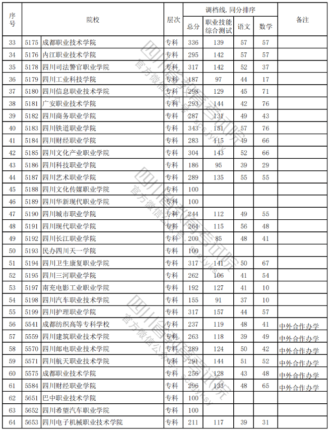 被調(diào)檔=錄?。繘]有過調(diào)檔線應(yīng)該怎么辦？