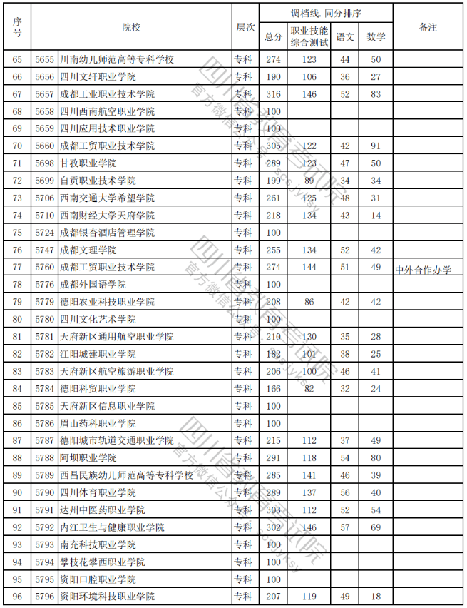 被調(diào)檔=錄??？沒有過調(diào)檔線應(yīng)該怎么辦？