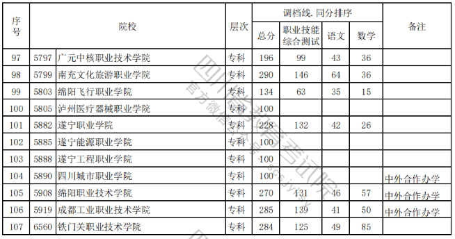 被調(diào)檔=錄取？沒有過調(diào)檔線應(yīng)該怎么辦？