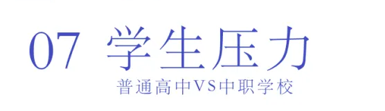 選擇中職or普高？焦慮的學(xué)生、家長(zhǎng)們看這里