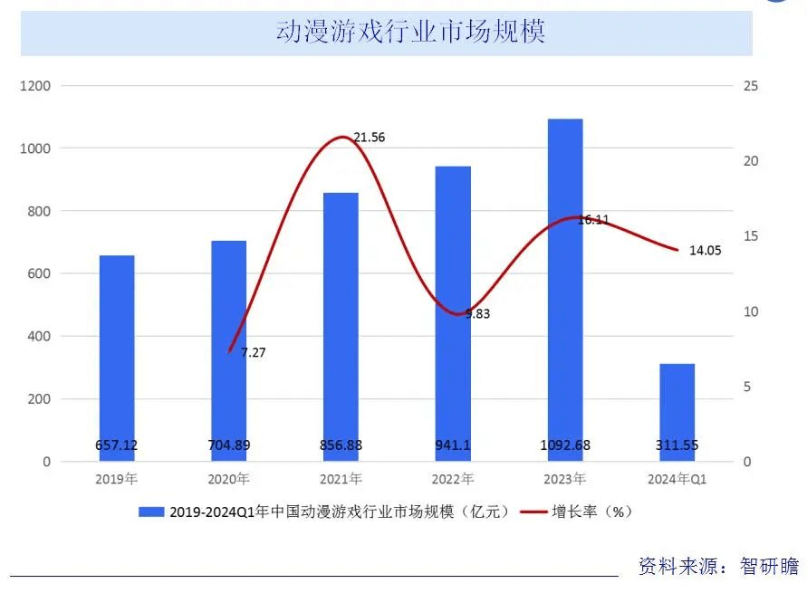 天府國際動漫城迎客，動漫游戲人才需求量上升