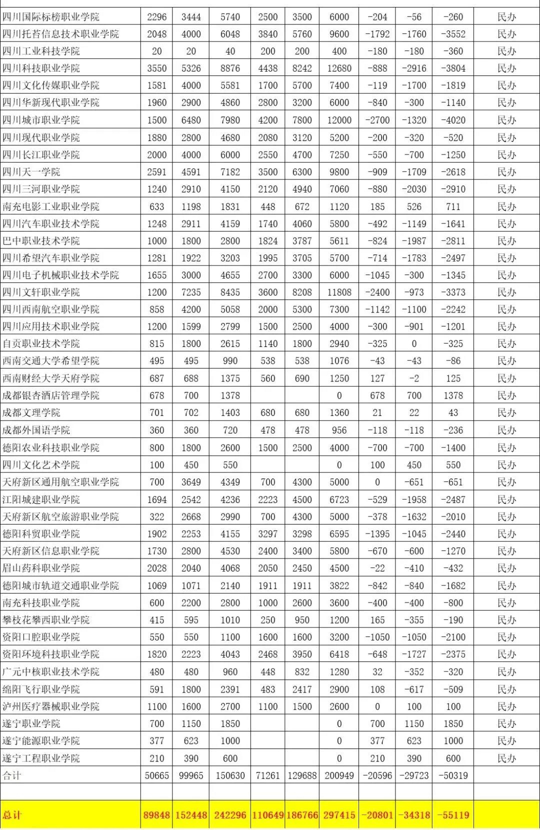公辦院校淘汰率約71.1%，如何準(zhǔn)備2025單招？