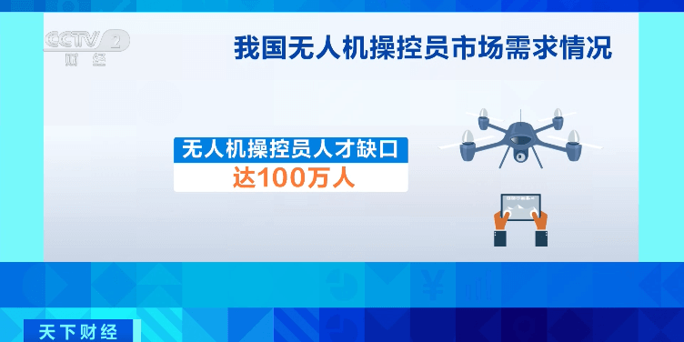 無人機人才缺口達100萬！月薪可達3萬元