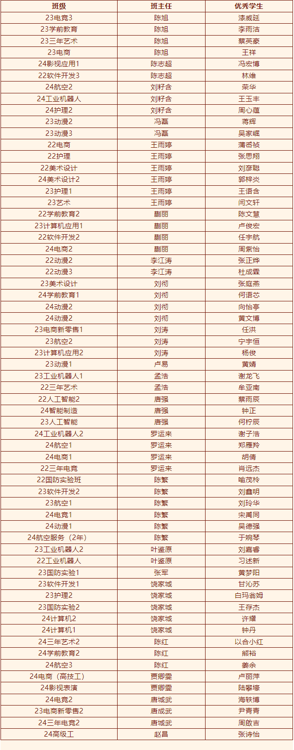2024年度優(yōu)生優(yōu)干評(píng)選及賽事獲獎(jiǎng)名單重磅出爐！