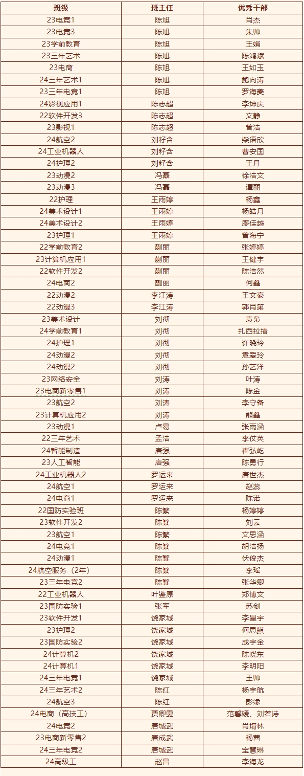 2024年度優(yōu)生優(yōu)干評(píng)選及賽事獲獎(jiǎng)名單重磅出爐！